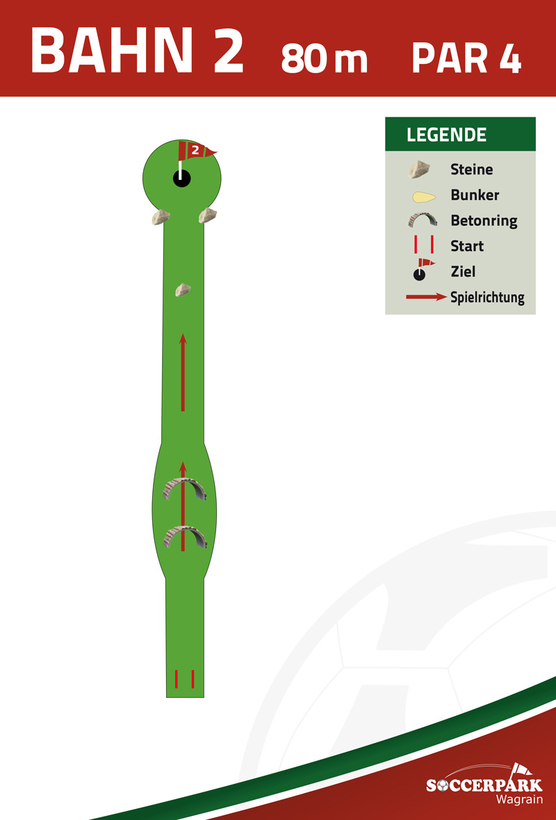 Bahnenplan Bahn 2 Soccerpark Salzburg