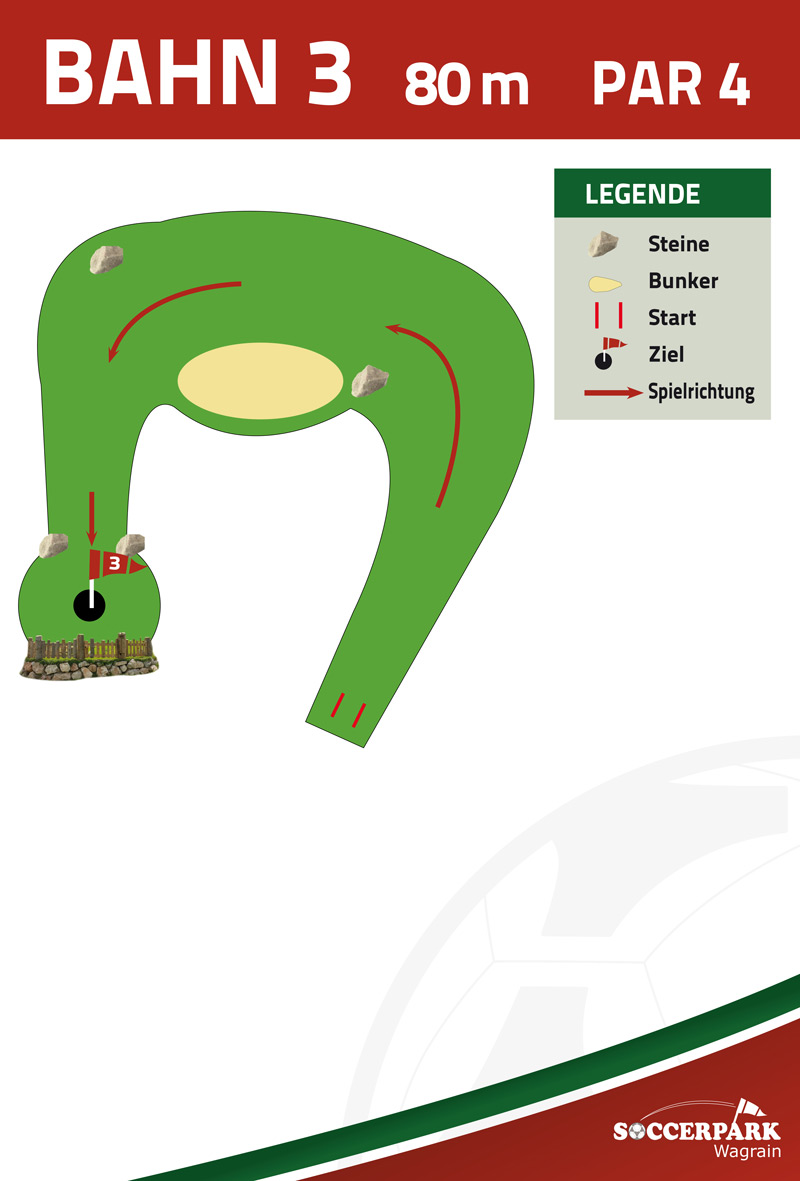 Bahnenplan Bahn 3 Soccerpark Salzburg
