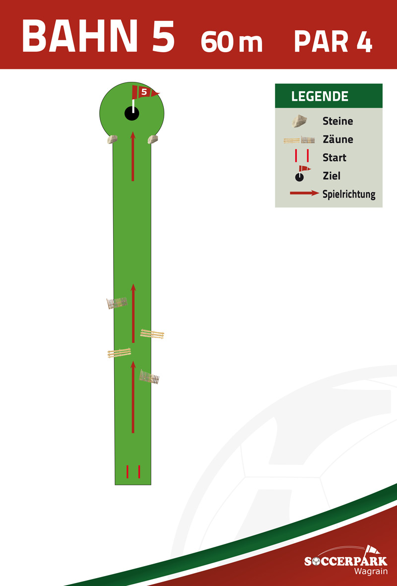 Bahnenplan Bahn 5 Soccerpark Salzburg