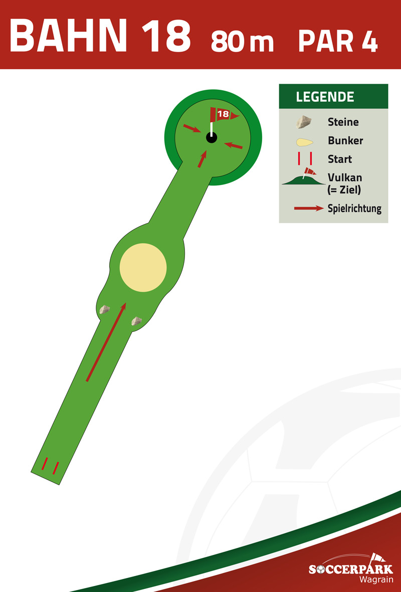 Bahnenplan Bahn 18 Soccerpark Salzburg